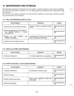 Preview for 66 page of Robin EH18V OHV Service Manual