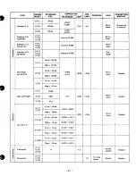 Предварительный просмотр 65 страницы Robin EY15 Service Manual