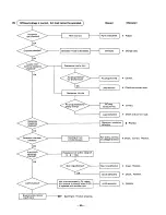 Preview for 57 page of Robin LG072 Service Manual