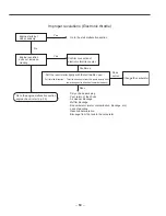 Предварительный просмотр 55 страницы Robin RG2800DX Service Manual