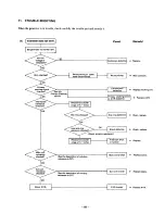 Предварительный просмотр 72 страницы Robin RGD351 Service Manual