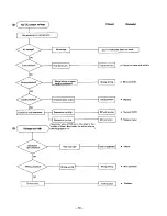 Предварительный просмотр 73 страницы Robin RGD351 Service Manual