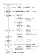 Предварительный просмотр 75 страницы Robin RGD351 Service Manual