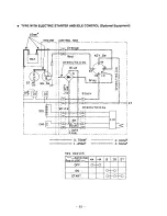 Предварительный просмотр 85 страницы Robin RGV2200 Service Manual