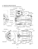 Предварительный просмотр 24 страницы Robin RGX505 Service Manual