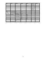 Preview for 15 page of Robin Robin 300 LEDWash User Manual