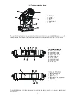 Preview for 5 page of Robin Robin 600E Beam User Manual