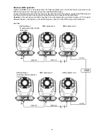 Предварительный просмотр 14 страницы Robin Robin MMX Spot User Manual