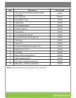 Preview for 3 page of ROBINHOOD ALTO OBC605K57SS Service Manual