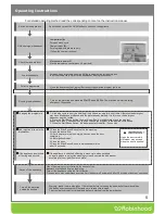 Preview for 6 page of ROBINHOOD DWM12P6FBK Installation And Operating Instructions Manual