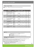 Preview for 13 page of ROBINHOOD DWM12P6FBK Installation And Operating Instructions Manual