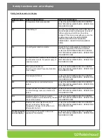 Preview for 14 page of ROBINHOOD HIA604TFG Installation & Operating Instructions Manual