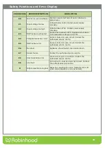 Preview for 12 page of ROBINHOOD HIB604TFG Installation And Operating Instructions Manual