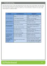 Preview for 12 page of ROBINHOOD OBD605K70W Installation And Operating Instructions Manual