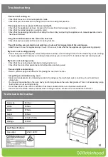 Предварительный просмотр 10 страницы ROBINHOOD OBD609K65SS Installation And Operating Instructions Manual