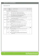 Preview for 15 page of ROBINHOOD RHCD7W Installation And Operating Instructions Manual