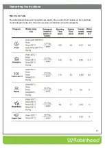 Предварительный просмотр 27 страницы ROBINHOOD RHDDW60X Installation And Operating Instructions Manual