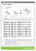 Preview for 11 page of ROBINHOOD RHFL6W Installation And Operating Instructions Manual