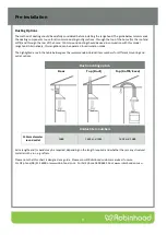 Preview for 5 page of ROBINHOOD RWE3CL6SS Installation And Operating Instructions Manual