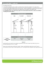 Preview for 3 page of ROBINHOOD RWJ3CL9BK Installation And Operating Instructions Manual