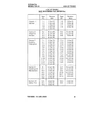 Preview for 6 page of Robinson Helicopter Company R44 II Pilot Operating Handbook