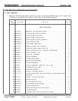 Preview for 80 page of Robinson Helicopter Company RTR 660 Maintenance Manual