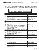 Preview for 227 page of Robinson Helicopter Company RTR 660 Maintenance Manual