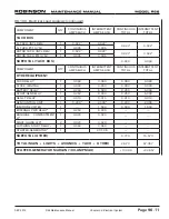 Preview for 511 page of Robinson Helicopter Company RTR 660 Maintenance Manual