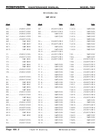 Preview for 538 page of Robinson Helicopter Company RTR 660 Maintenance Manual