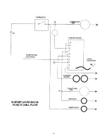 Preview for 14 page of Robinson Willey Bantam Ecotherm LPG User Manual