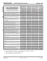 Предварительный просмотр 20 страницы Robinson R-66 Series Lithium-Ion Maintenance Manual