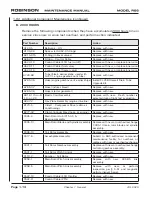 Предварительный просмотр 24 страницы Robinson R-66 Series Lithium-Ion Maintenance Manual