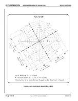 Предварительный просмотр 236 страницы Robinson R-66 Series Lithium-Ion Maintenance Manual