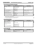 Предварительный просмотр 273 страницы Robinson R-66 Series Lithium-Ion Maintenance Manual