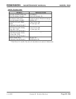 Предварительный просмотр 275 страницы Robinson R-66 Series Lithium-Ion Maintenance Manual