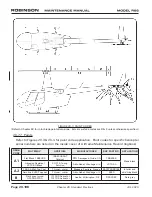 Предварительный просмотр 276 страницы Robinson R-66 Series Lithium-Ion Maintenance Manual