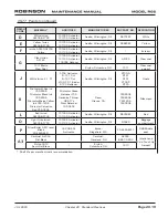 Предварительный просмотр 277 страницы Robinson R-66 Series Lithium-Ion Maintenance Manual