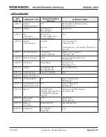 Предварительный просмотр 279 страницы Robinson R-66 Series Lithium-Ion Maintenance Manual