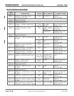 Предварительный просмотр 280 страницы Robinson R-66 Series Lithium-Ion Maintenance Manual