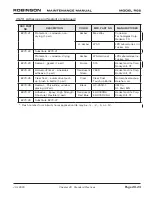 Предварительный просмотр 281 страницы Robinson R-66 Series Lithium-Ion Maintenance Manual