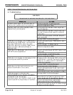 Preview for 312 page of Robinson R-66 Series Lithium-Ion Maintenance Manual