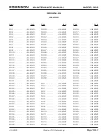 Предварительный просмотр 947 страницы Robinson R-66 Series Lithium-Ion Maintenance Manual