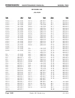 Предварительный просмотр 948 страницы Robinson R-66 Series Lithium-Ion Maintenance Manual