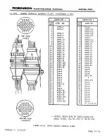 Предварительный просмотр 73 страницы Robinson R22 Series Maintenance Manual