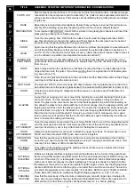 Preview for 3 page of Robinsons DWARF Assembly Instructions Manual