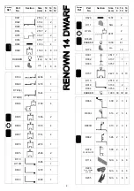 Preview for 4 page of Robinsons Renown Dwarf Assembly Instructions Manual