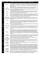 Предварительный просмотр 3 страницы Robinsons Rosette DWARF Assembly Instructions Manual