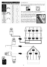 Preview for 24 page of Robinsons Victorian RAMSBURY 14 Assembly Instructions Manual