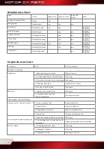 Preview for 6 page of Robitronic CY F270 Operating Manual