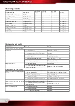 Preview for 12 page of Robitronic CY F270 Operating Manual